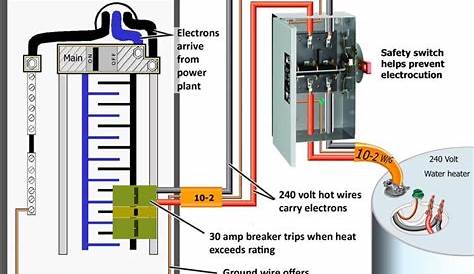 Wiring Diagram For Tankless Electric Water Heater 200 Gallon - Jean Kim