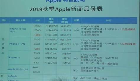 The iPhone 11’s pricing and storage capacities might’ve just leaked