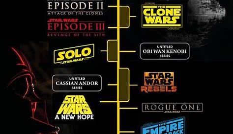 Star Wars timeline: Where does Rise of Skywalker fit in movies? How to