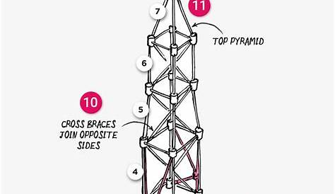 marshmallow toothpick tower worksheet