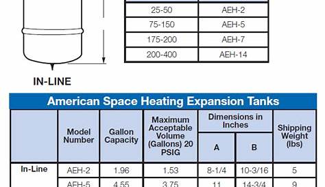 Hydronic Water Expansion Tanks | American Water Heaters