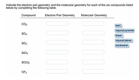 Indicate The Electron Pair Geometry And The Molecular | Chegg.com