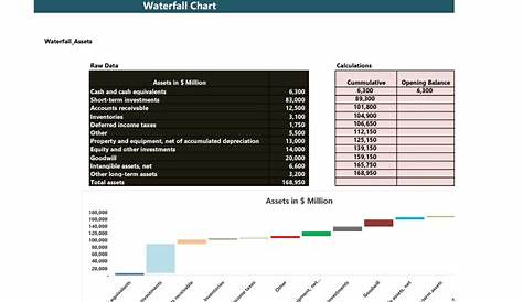 38 Beautiful Waterfall Chart Templates [Excel] ᐅ TemplateLab