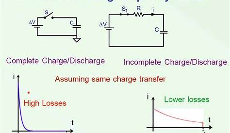 Initial current value in capacitor charging circuit - Electrical