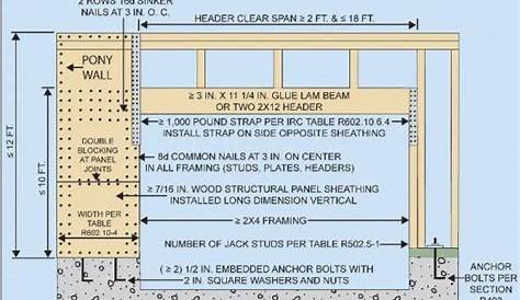 garage door header size chart