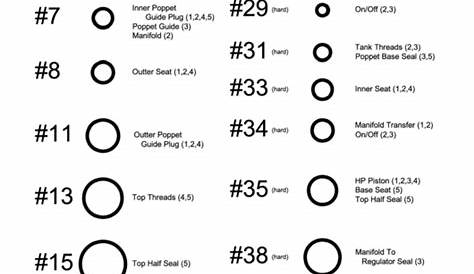 √ o ring size chart pdf 155226-As568 o-ring size chart pdf