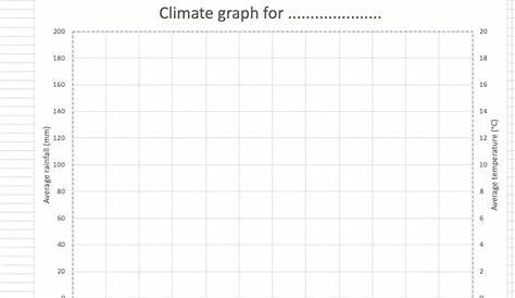Excel Climate Graph Template - Internet Geography