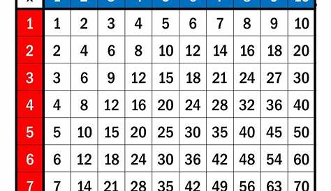 Multiplication Table - Printables & Worksheets