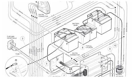 2001 Club Car Ds Wiring Diagram