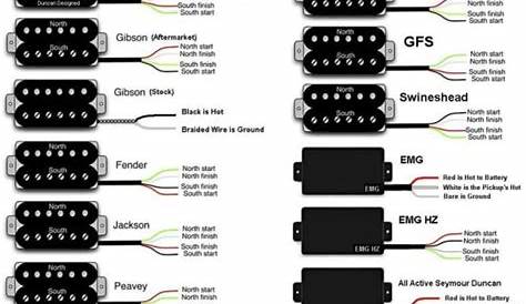 Electronics And Shielding – Ed's Guitar Lounge