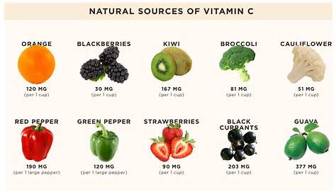 vitamin c rich foods chart