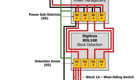 BDL168 & PM42 wiring diagram - Model Railroader Magazine - Model
