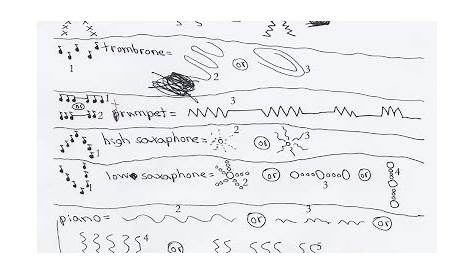 sheet music symbols chart