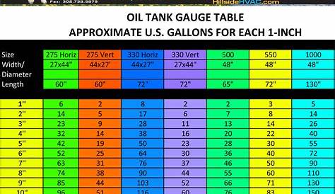 oil tank chart for 500 gallon (2022)