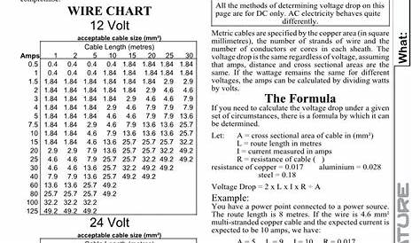WIRE CHART 12 Volt 24 Volt the Formula - DocsLib