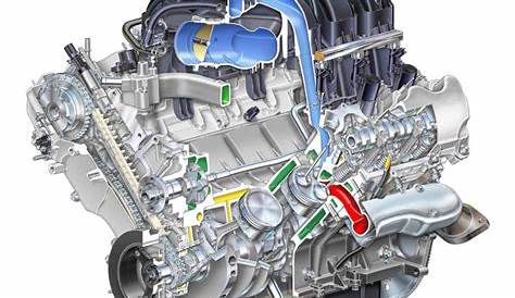 2006 ford explorer engine