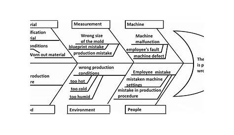 How to Create a Fishbone Diagram - Latest Quality