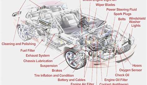 Simple Diagram Of Car Engine Simple Diagram Of Car Engine - simple