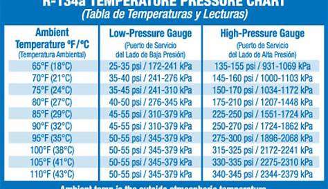 freon pressure temperature chart