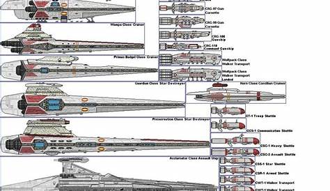 Pin by Pedro Domacena on Ships | Star wars spaceships, Star wars