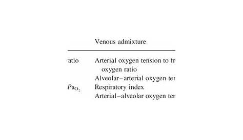 what does a normal oxygen variation chart look like