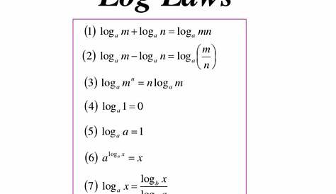 Exercise 3BLogarithms and Laws of Logarithms - Mathematics Tutorial