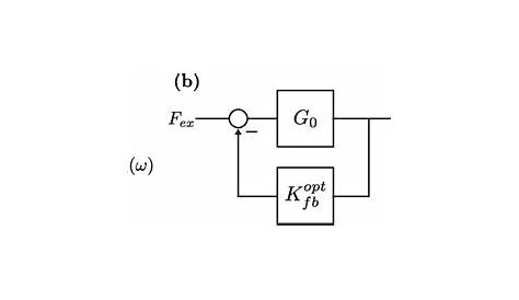 Impedance-matching principle. (a) Equivalent circuit for the