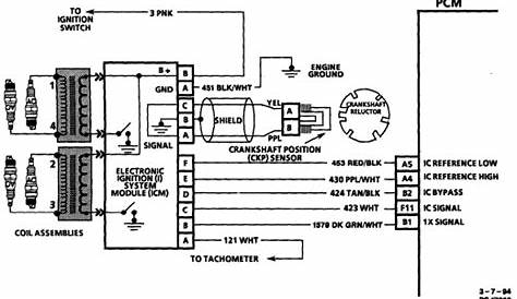 2000 s10 dash wiring diagram