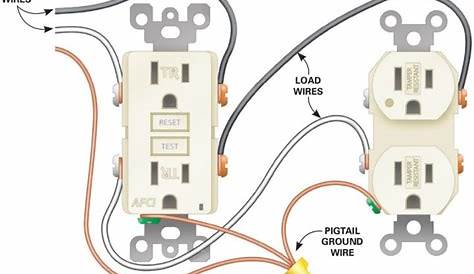 Kitchen Island Electrical Outlet Code Canada | Wow Blog