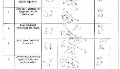 Economics Supply And Demand Supply And Demand Worksheets — db-excel.com