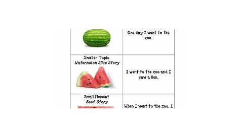 Small Moment Anchor Chart by Schooly Tools | Teachers Pay Teachers