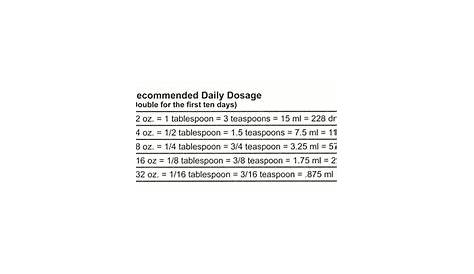 glucosamine for dogs dosage chart