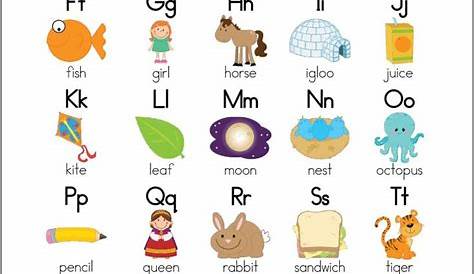 english alphabet sounds chart