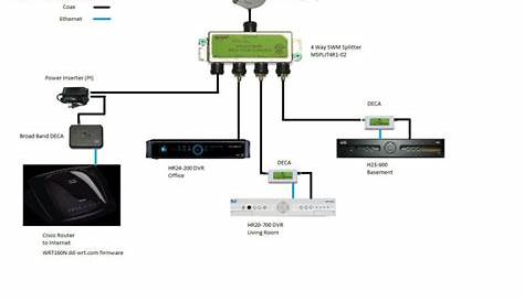 Tv Wire Diagrams | Wiring Library - Direct Tv Wiring Diagram | Wiring