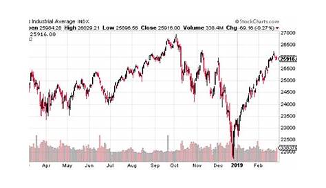 Fed Balance Sheet QE4EVER - Stock Market Trend Forecast Analysis :: The