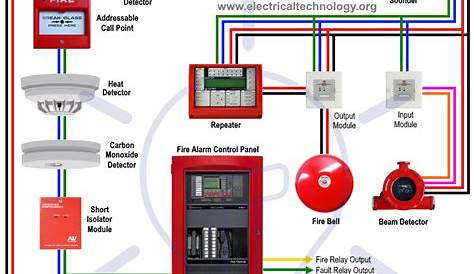 Types of Fire Alarm Systems and Their Wiring Diagrams | Fire alarm