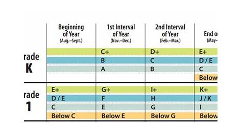 Fountas And Pinnell Instructional Reading Level Chart - Best Picture Of