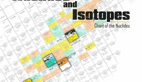 chart of the nuclides pdf