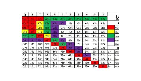 Texas Hold'em Blinds Chart