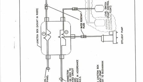 septic tank alarm wiring