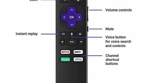 manual onn tv buttons