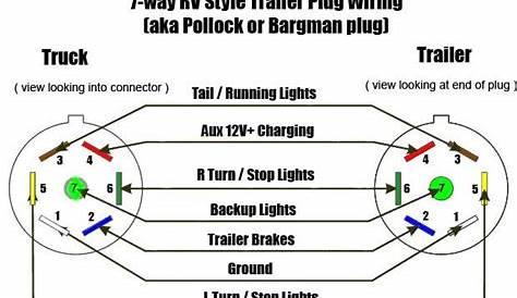 camper trailer plug wiring