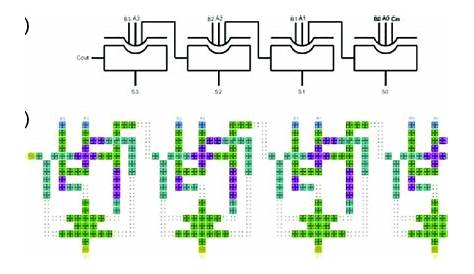 draw block diagram of 4-bit binary adder