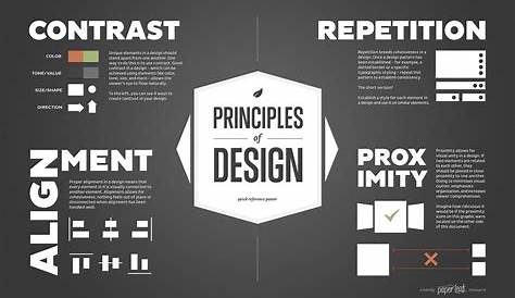 Graphic Design - Key Concepts - MR. ELSIE - TECHNOLOGICAL EDUCATION