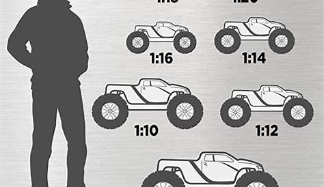 RC Car Scales and Sizes