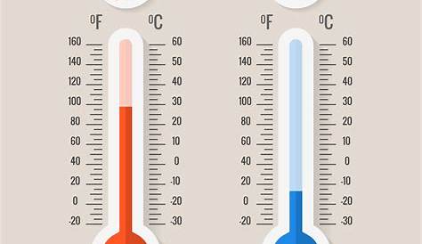 Celsius,And,Fahrenheit,Meteorology,Thermometers,Measuring,Heat,And,Cold,,Vector - Dicas Boas pra