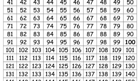 Numeros Del 1 Al 200 Para Imprimir 2019 | Printable numbers, Number