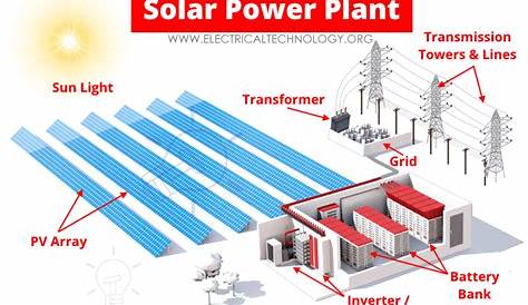 Bitung 1MW Solar Power Plant Kewo Engineering