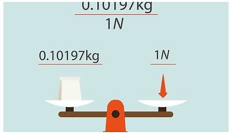 Bescheiden Vierte Einfach überfüllt kg to newton meter Verdicken