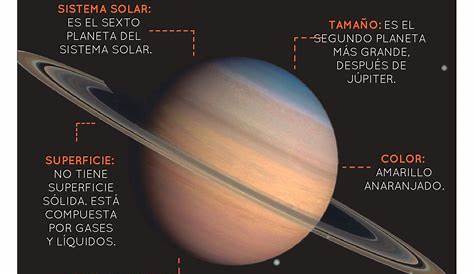 Planeta Saturno Caracteristicas